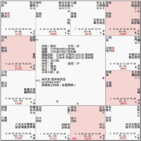 破軍坐命名人|破軍意思：瞭解破軍星命人格局，掌握你的命運 